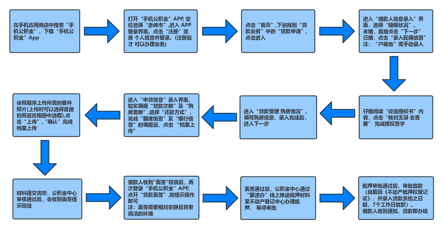 注册一家公司用来贷款的流程